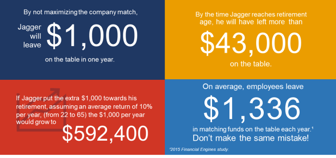 Table showing how much Jagger leaves on the table.