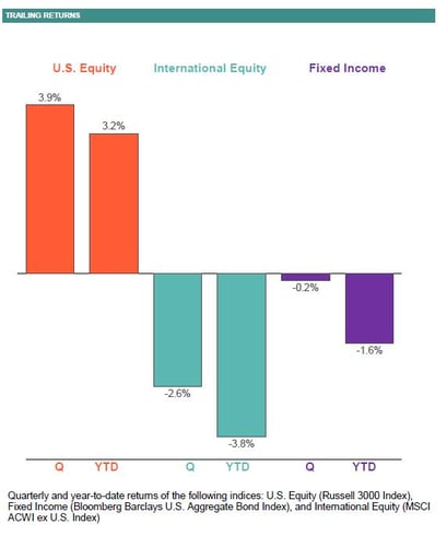 Graphic for Market Review