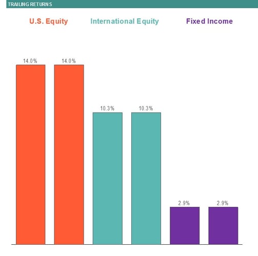 Q1 2019 Market Review Graph