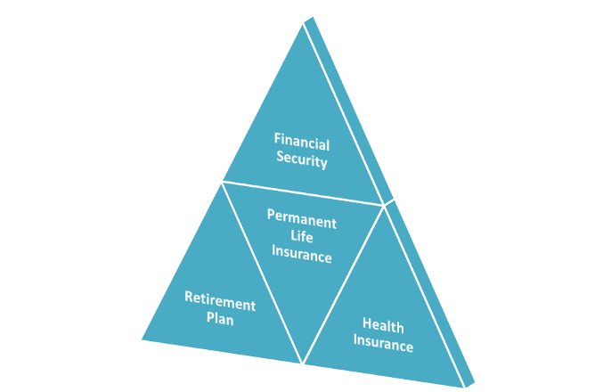 Group Whole Life Insurance - The Third Pillar
