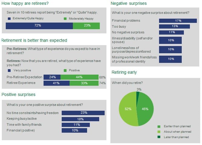 Mass Mutual, Target Date Funds, Happy Retirement