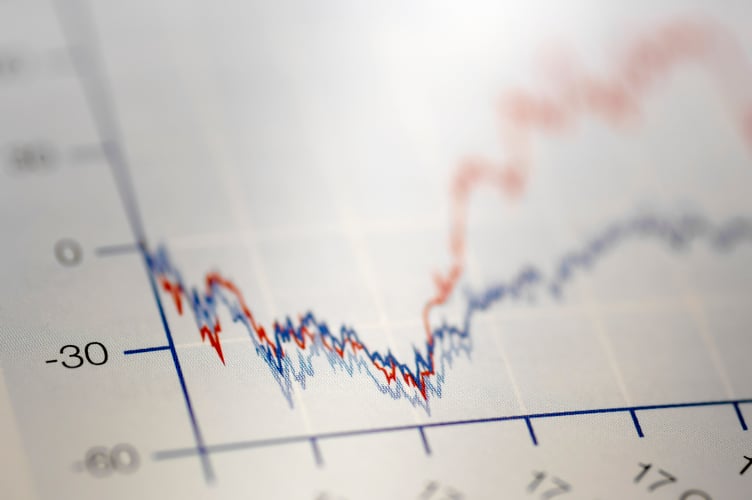 Graph showing market fluctuations