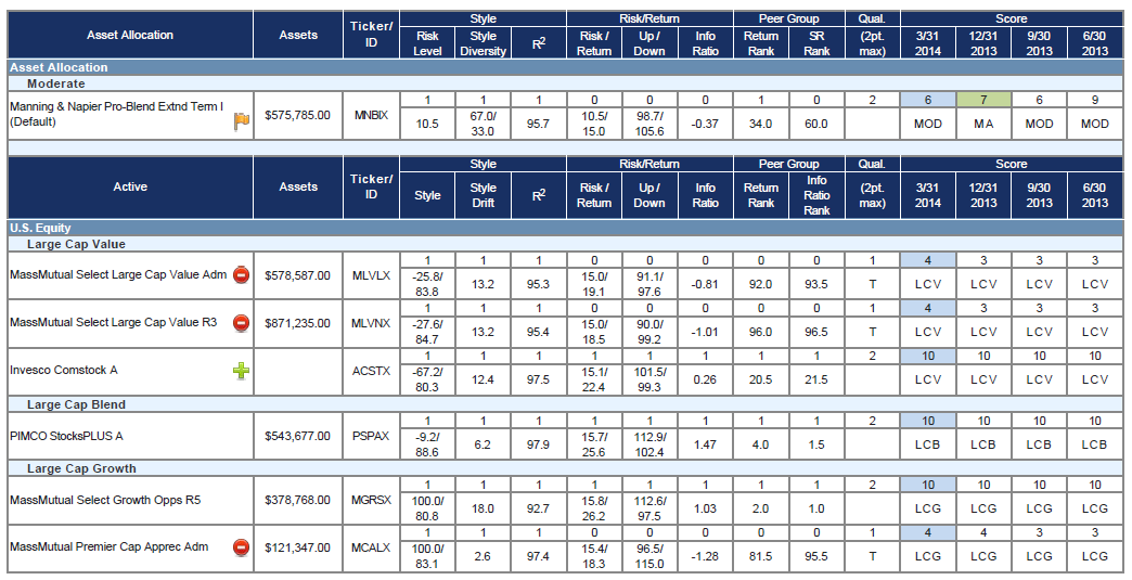 The Scorecard A Former Portfolio Manager’s Perspective