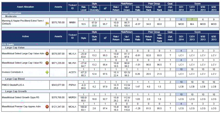 Table showing target date funds
