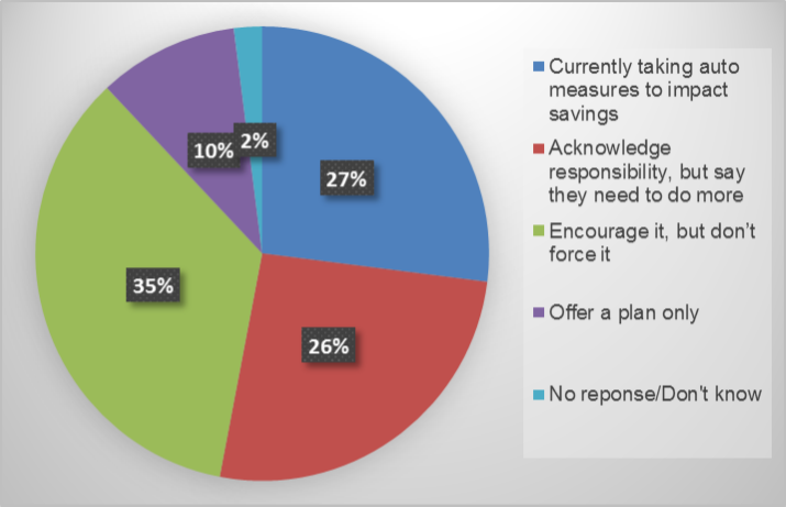 Pie chart showing tax exempt plans